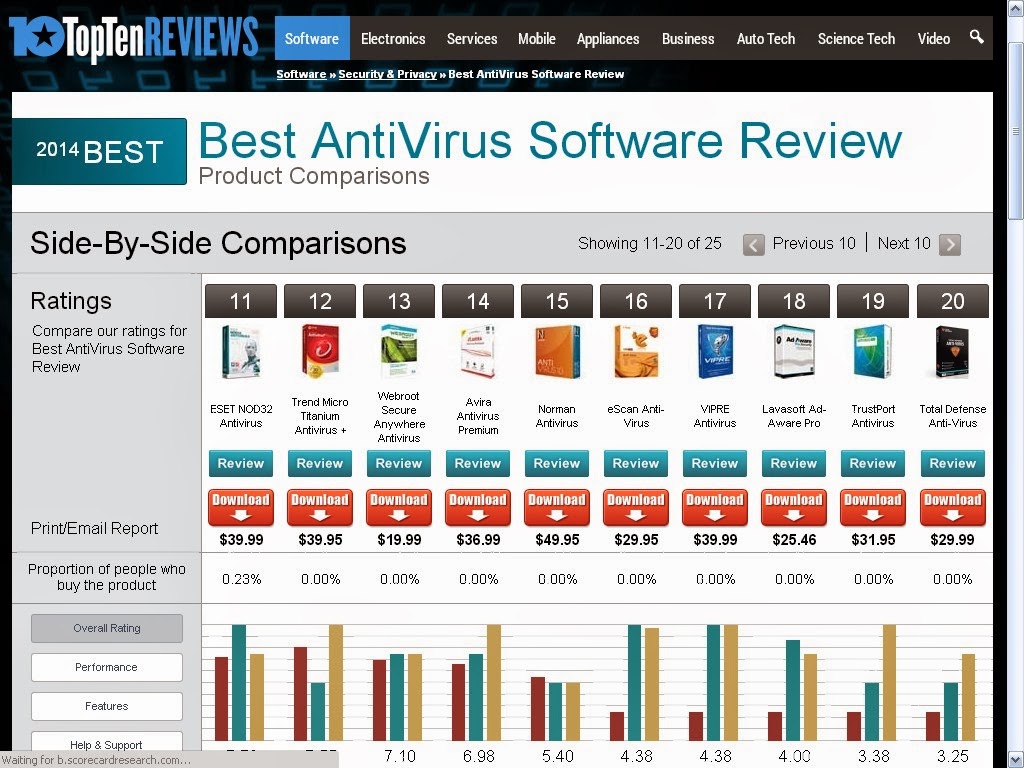 The Best Antivirus Protection for